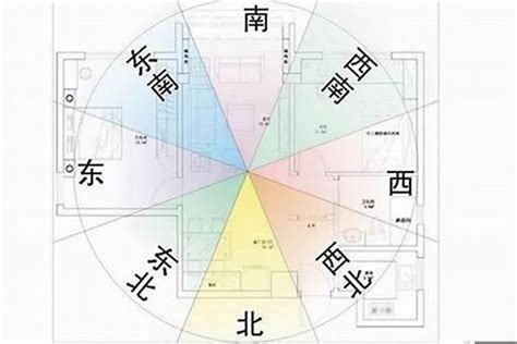 东北方向风水|五行方位对应的方向 – 房子风水八个方位